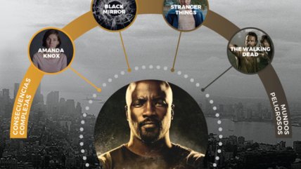   ¿Qué series te llevan a un maratón de superhéroes? 