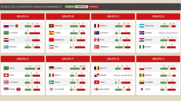 El sorteo de la Copa del Mundo de Rusia 2018