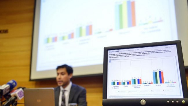 CEP da a conocer resultados de su última encuesta