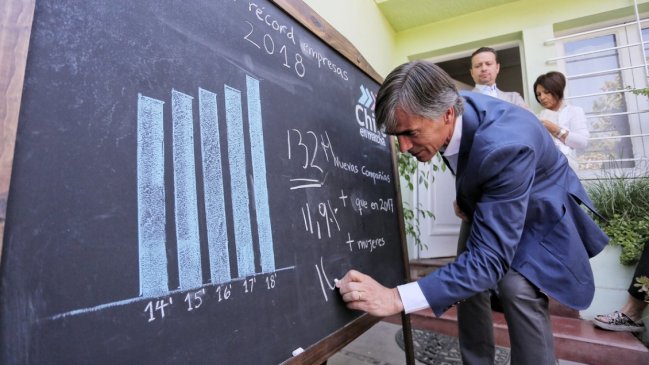 Gobierno destacó récord de creación de empresas en 2018