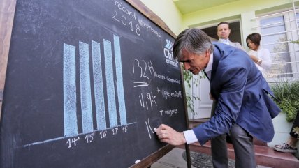 Gobierno destacó récord de creación de empresas en 2018