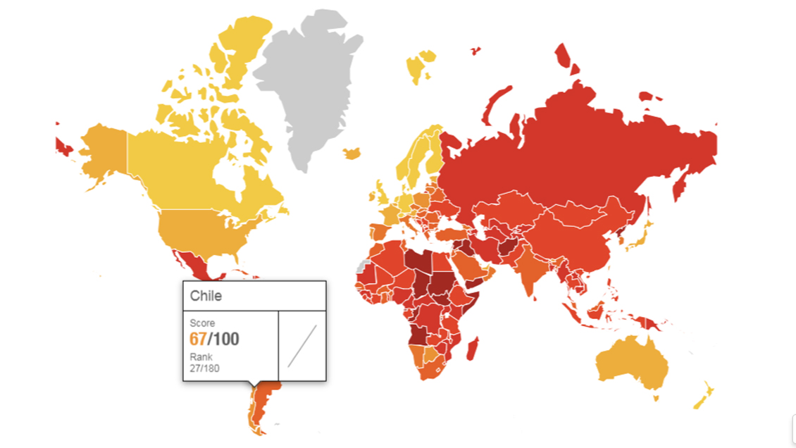 Chile no mejora en ránking mundial pero sigue siendo el segundo país menos corrupto de Latinoamérica