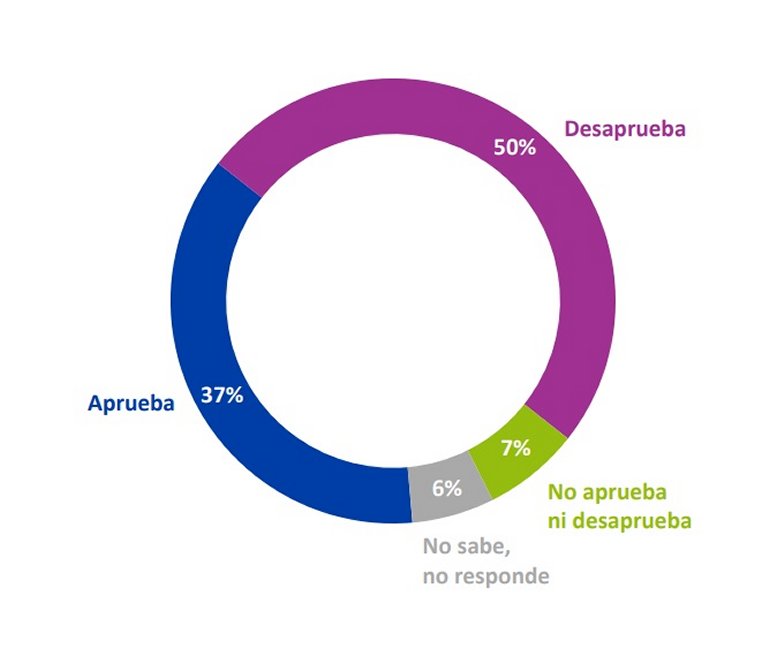 Imagen foto_00000016