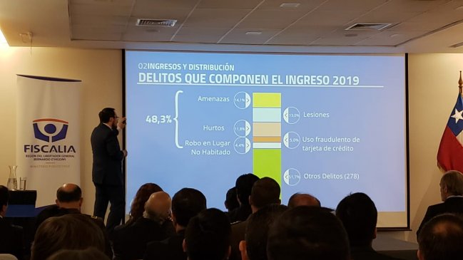 O'Higgins: Fiscalía regional registró 73 mil delitos en 2019