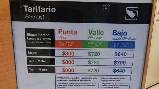 Chequeo: No, el Metro no subió en medio de la pandemia