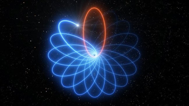  Confirman relatividad general de Einstein con órbita de estrella cerca de agujero negro  