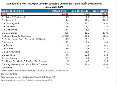 Tabla DEIS 29 Informe