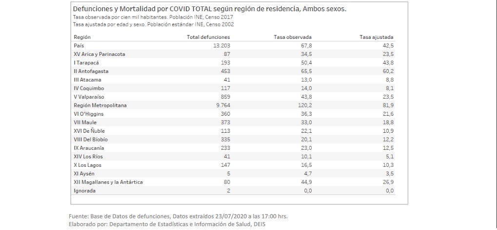 Tabla informe 36 Covid