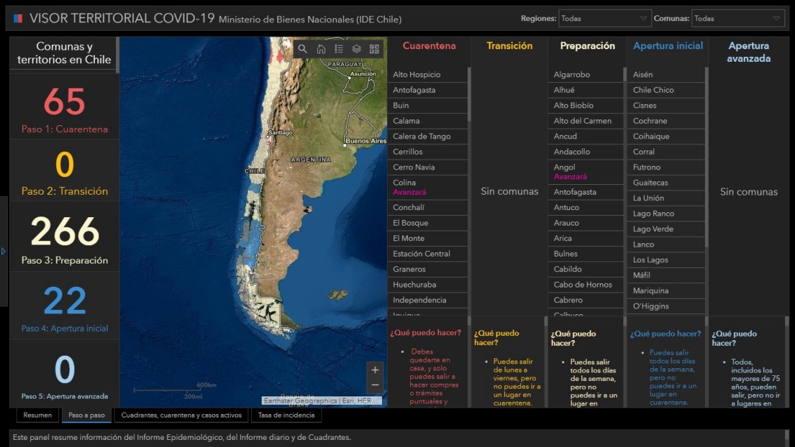Gobierno incluyó información de plan 