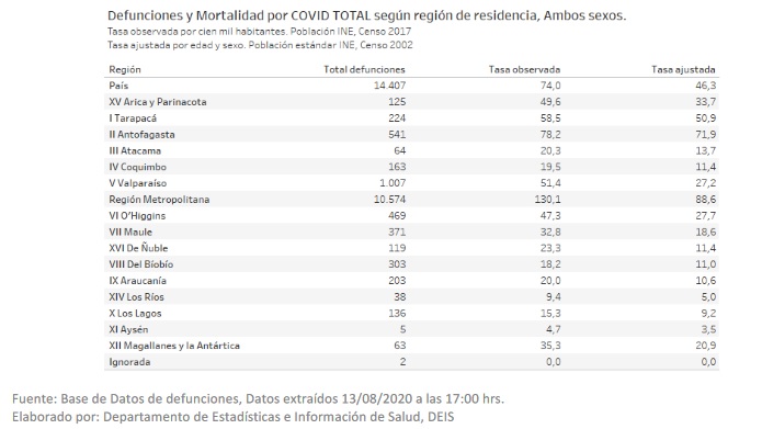 Informe decesos Covid