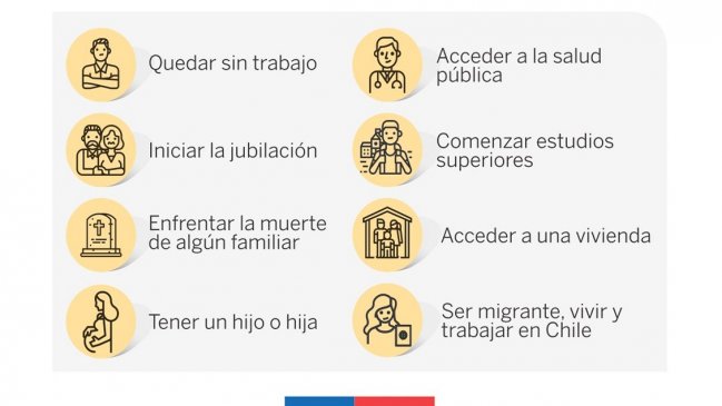 ChileAtiende lanzó guía de trámites para 8 situaciones clave de la vida