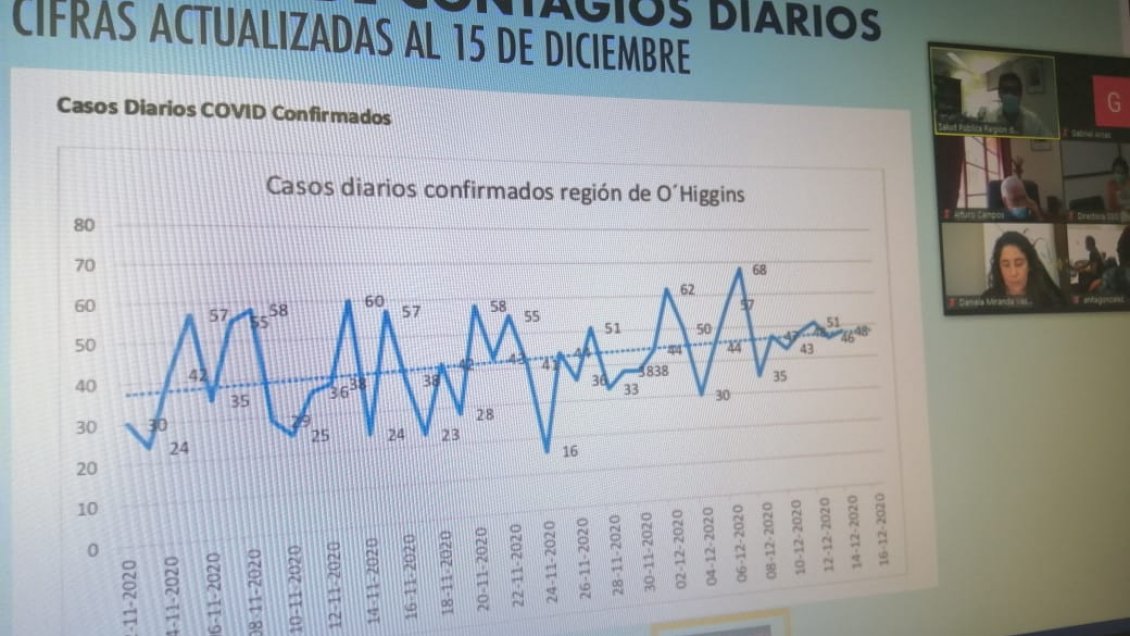 Autoridades analizaron situación del Covid-19 en O'Higgins
