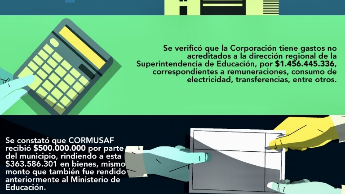 Contraloría detectó millonarias irregularidades financieras en corporación del Municipio de San Fernando