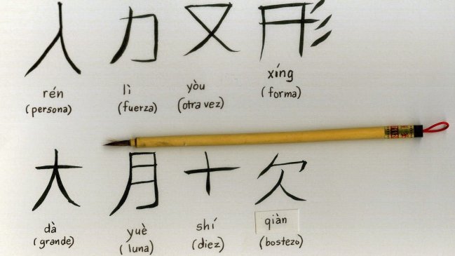 Instituto Confucio Santo Tomás realizará Webinar sobre Caligrafía China