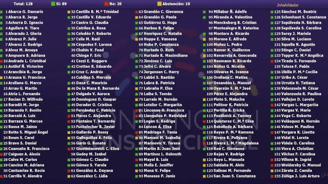 Convención aprobó una declaración contra 