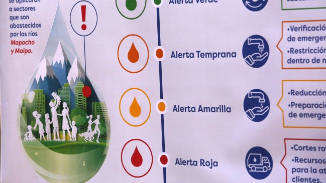 Por etapas como en el Paso a Paso: Lanzan protocolo para el racionamiento de agua en Santiago
