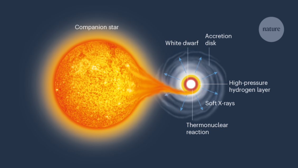 Astrónomos observan por primera vez la 