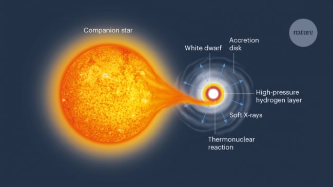 Astrónomos observan por primera vez la 