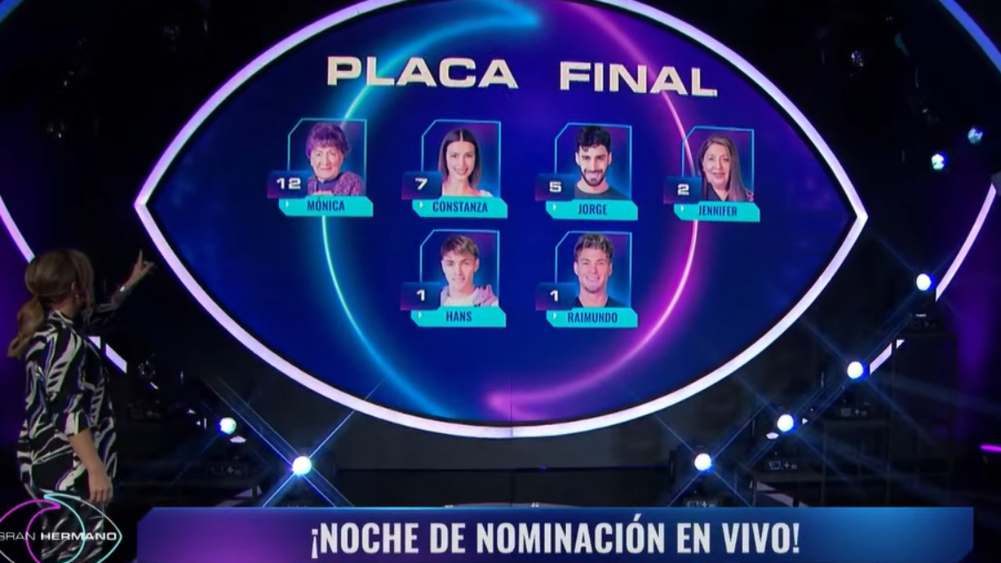 Cada vez quedan menos: Así quedó la placa semanal en Gran Hermano