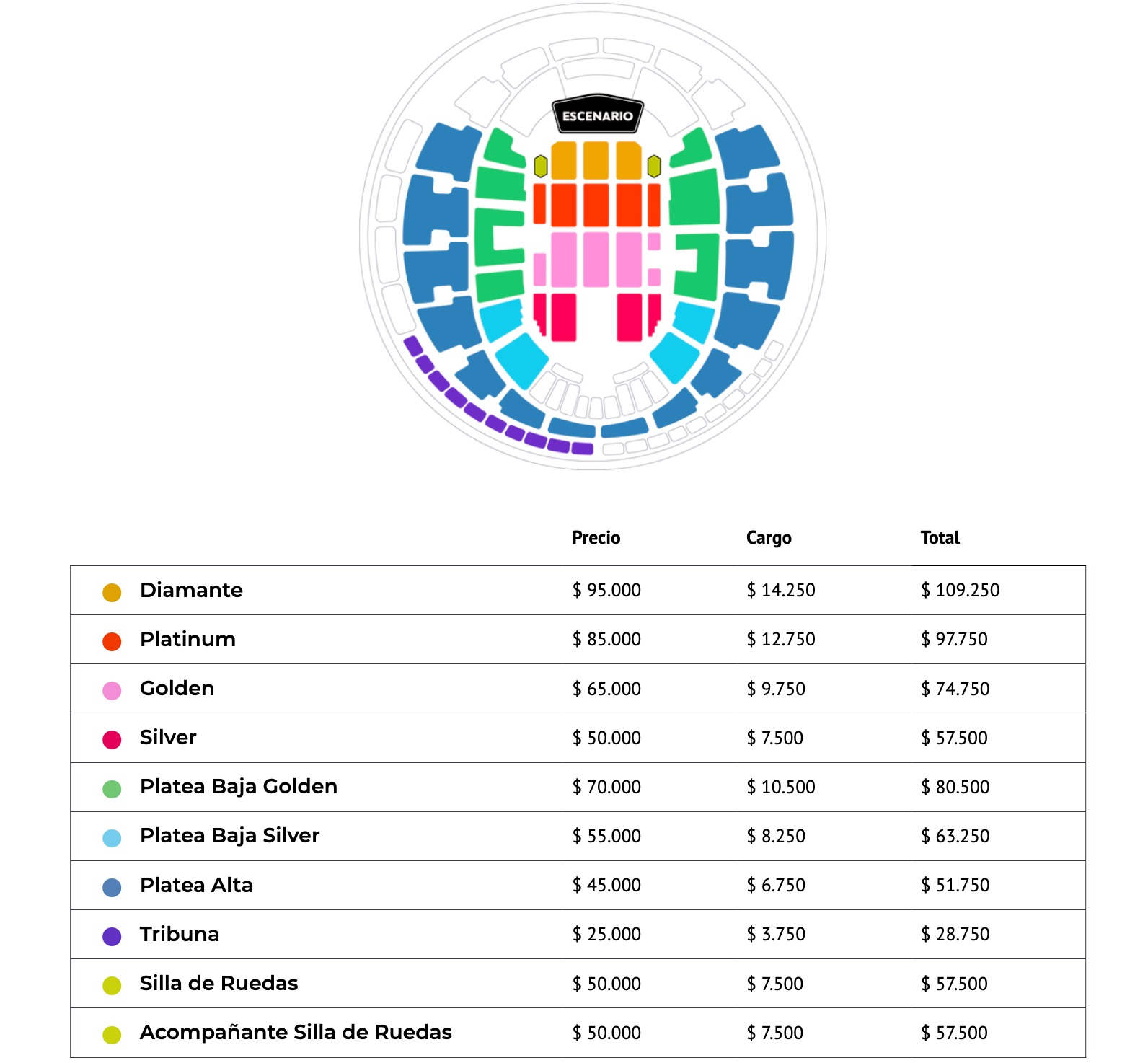 Precios de Los Tres Movistar Arena