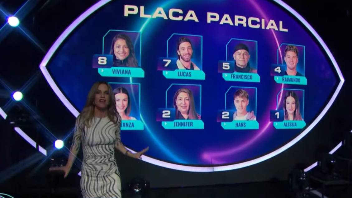 Gran Hermano: Así quedó la placa tras segundo repechaje