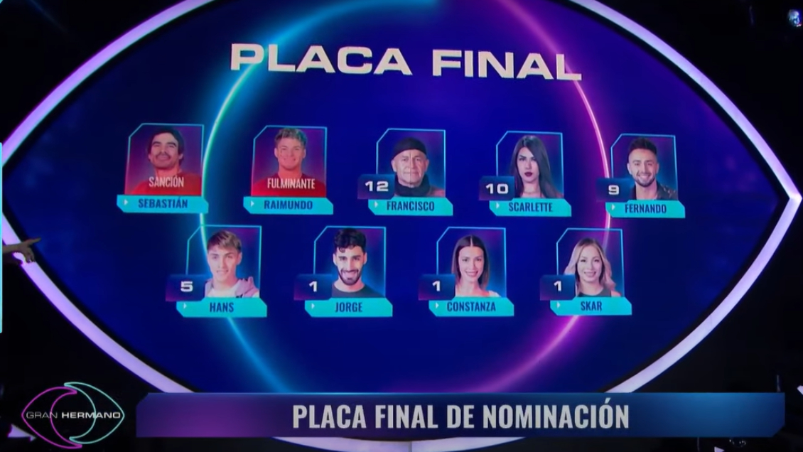 Así quedó la placa de eliminación semanal en Gran Hermano Así quedó la placa de eliminación semanal en Gran Hermano