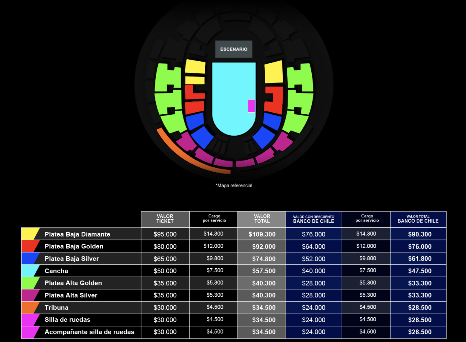 Precios Placebo en Chile