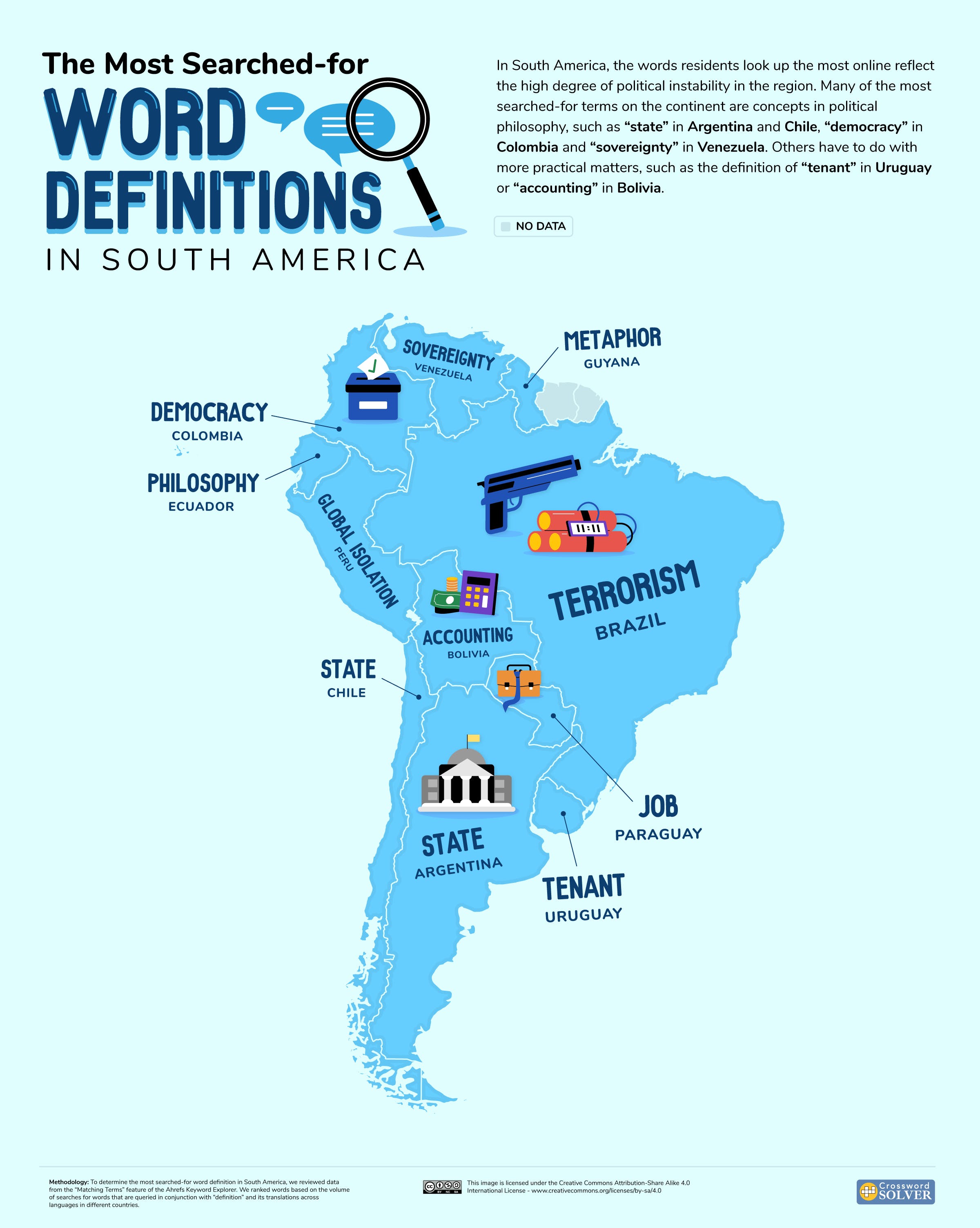 Definición más buscada por chilenos en Google 2023