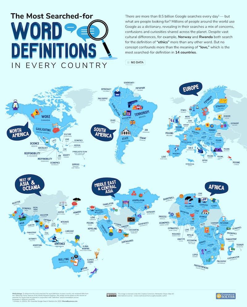 Definiciones más buscadas en Google en el mundo 2023