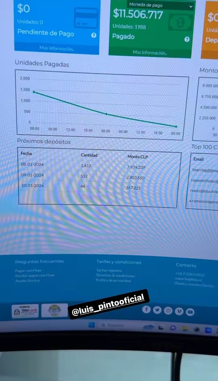 Cesarito ha juntado más de 11 millones de pesos para Luis Pinto Cesarito ha recaudado 11 millones de pesos para Luis Pinto