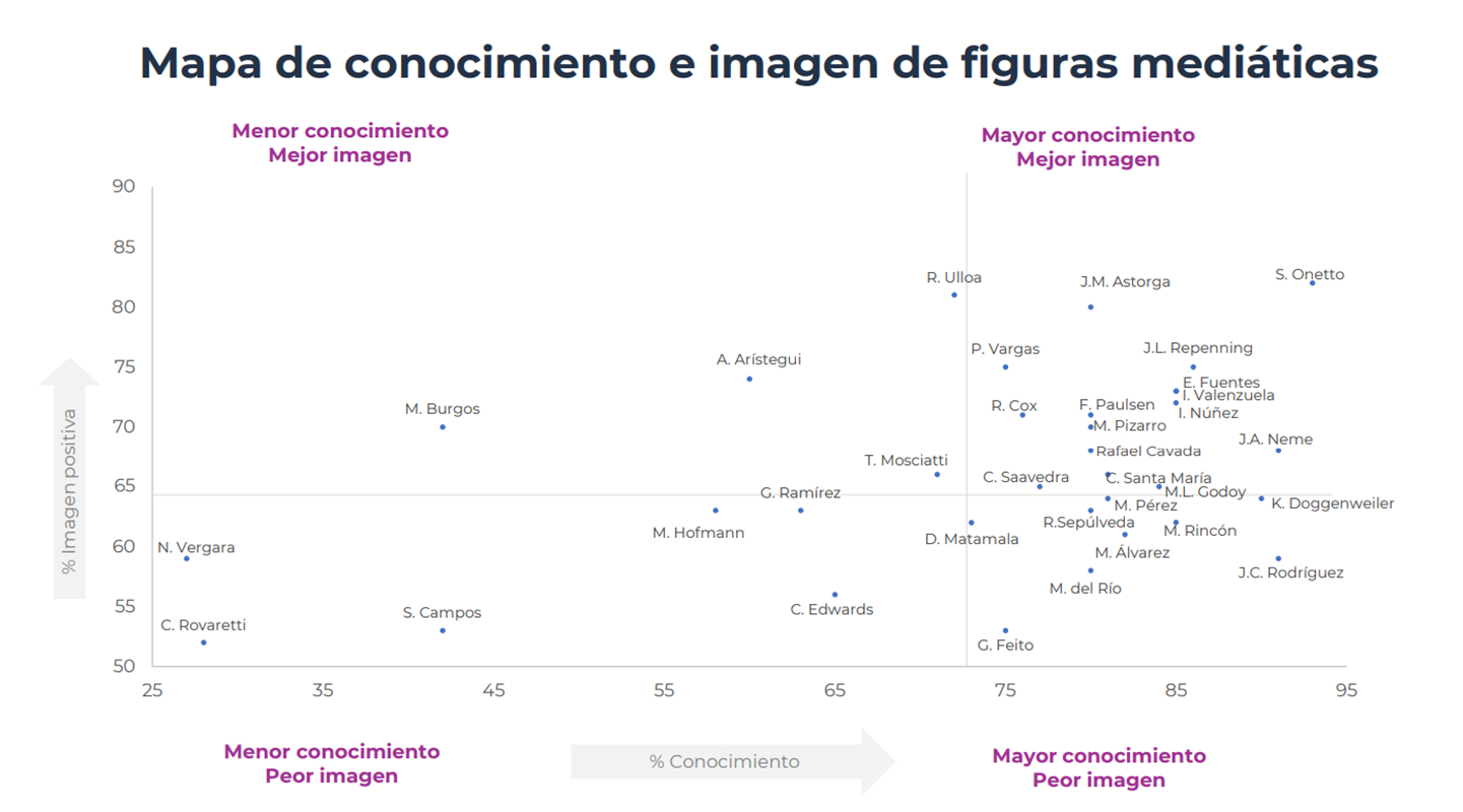 Encuesta rostros Cadem 2023
