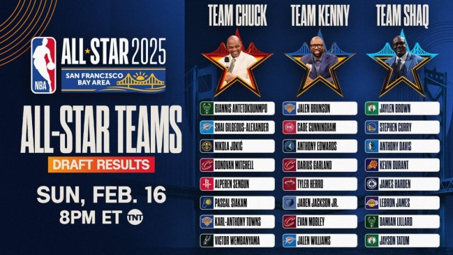 James, Curry y Durant compartirán equipo para el All-Star