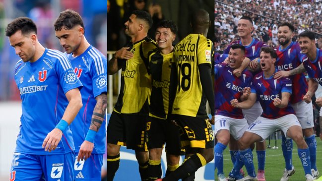 Resumen: Coquimbo se escapó en la cima tras el tropiezo de la U y la UC agravó la crisis de Colo Colo