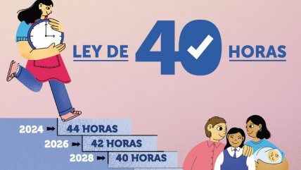   DT cierra el debate: reducción de jornada laboral no debe aplicarse a la hora de colación 