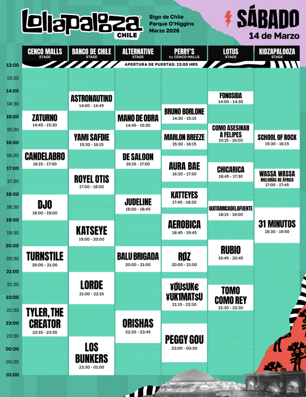 Horario Lolla 2026 sábado