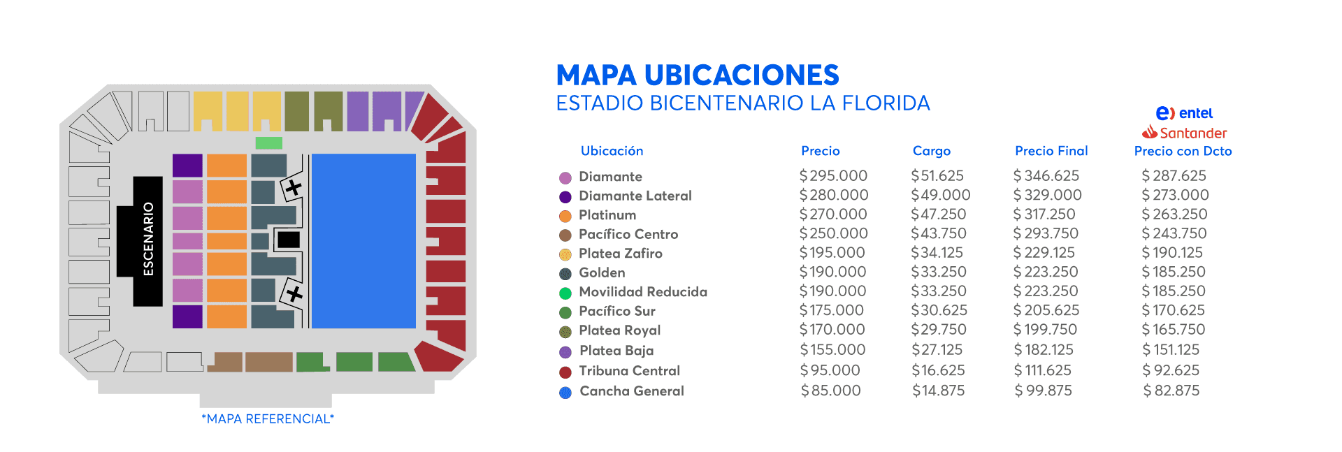 Precios Rush en Chile