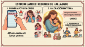 Día de la Madre: afecto, apoyo y las diferencias económicas de un regalo