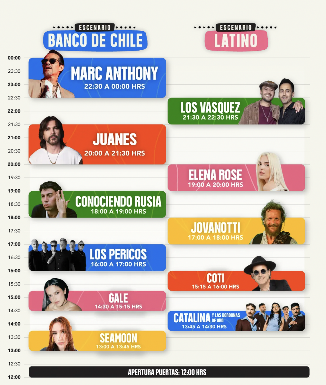 Horarios Festival Bamba Sábado