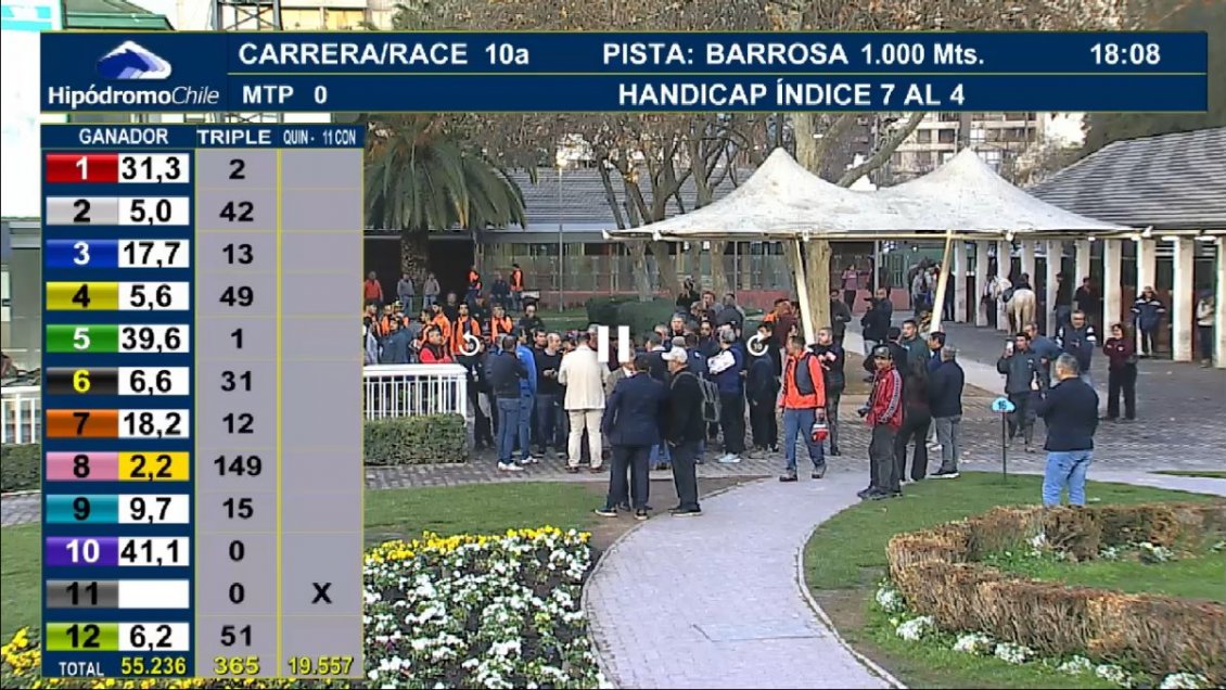 Manifestación de jinetes obligó a suspender carreras en el Hipódromo Chile