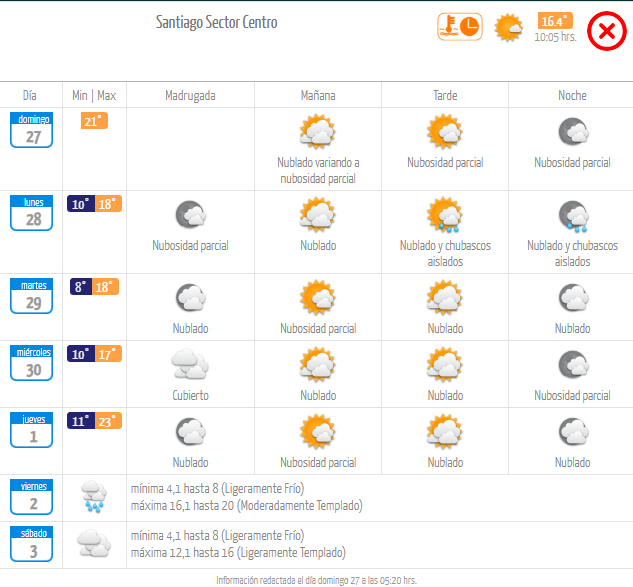 Pronóstico Santiago Pronostico Santiago